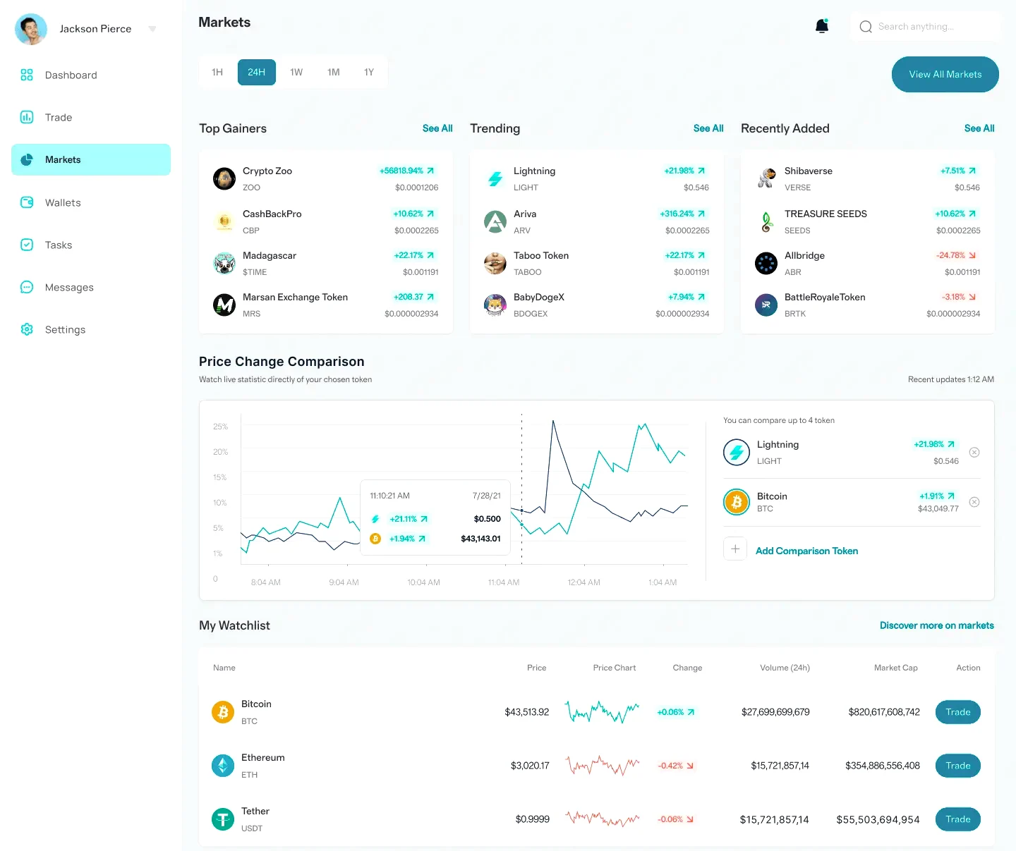 Soleil Capitence robot de trading